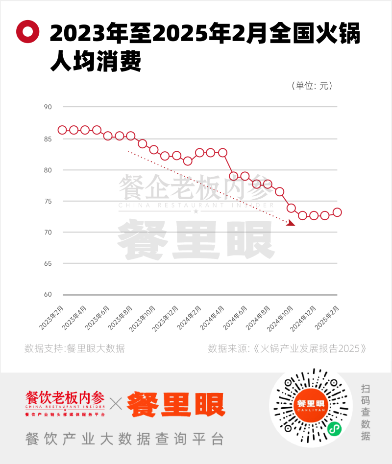 经济下行期逆势突围400家！揭秘熊喵来了的“省钱哲学”！